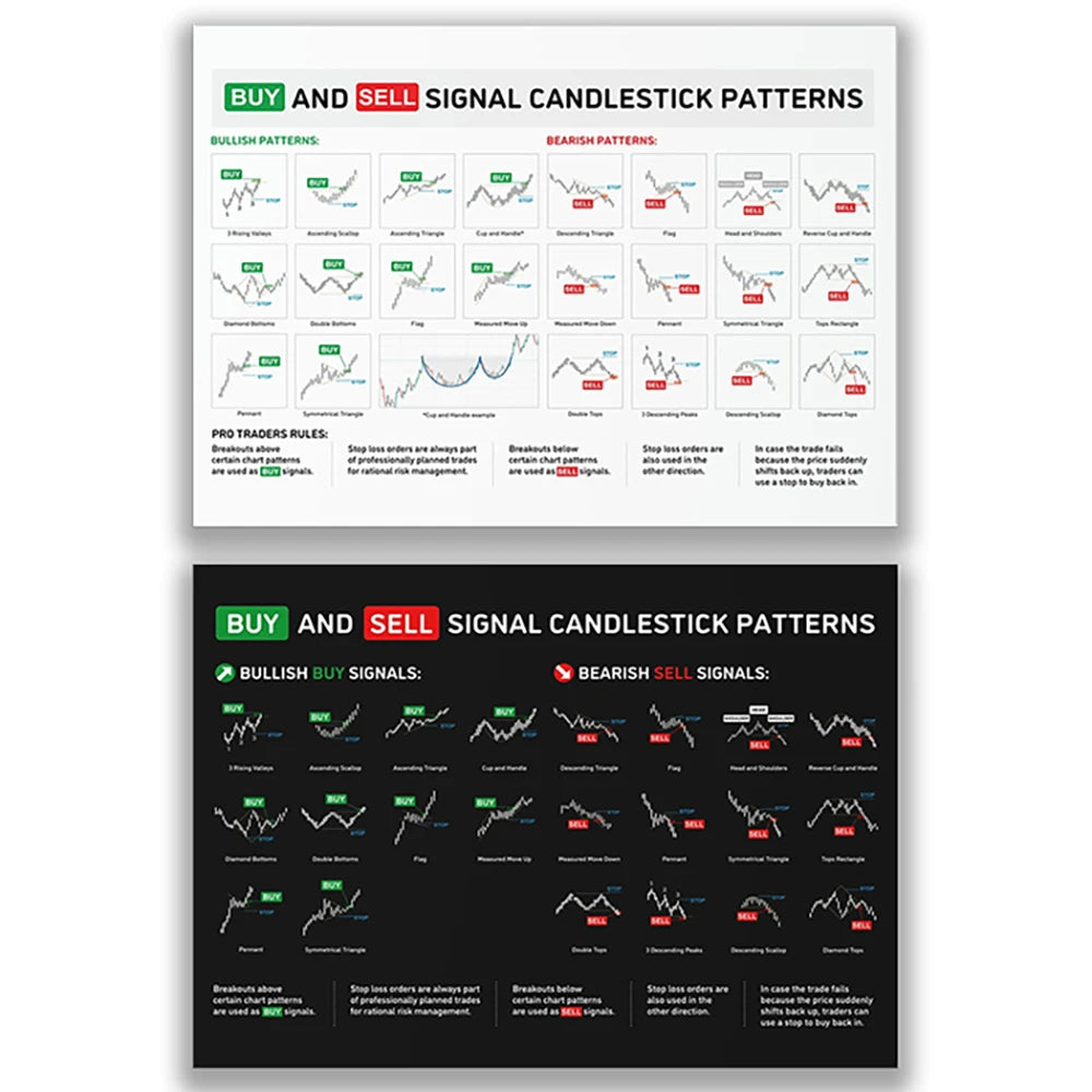 Candlestick Patterns Cheatsheet For Traders